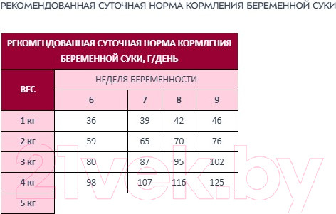 Изображение товара Сухой корм для собак Award Puppy Small с ягненком и индейкой с доб. брокколи и брусники (1.5кг)