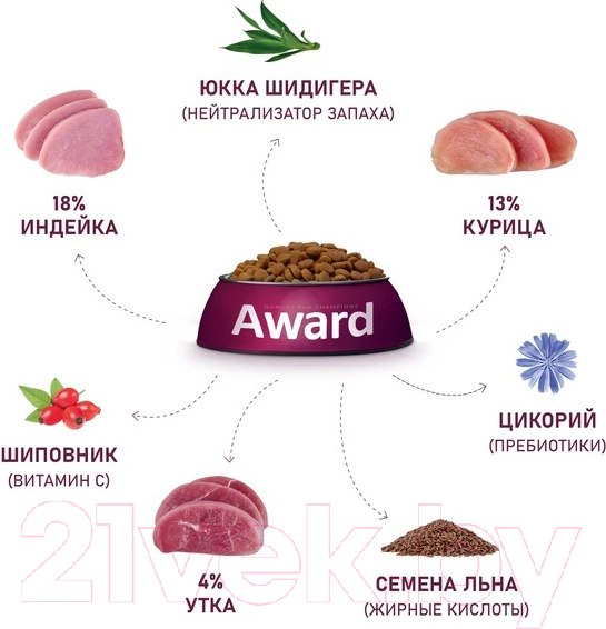 Изображение товара Сухой корм для кошек Award Hairball&Indoor с уткой и индейкой с чечевицей и юкки Шидигера (10кг)