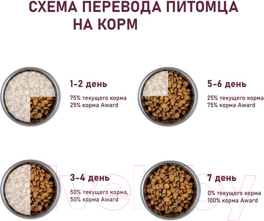 Изображение товара Сухой корм для кошек Award Hairball&Indoor с уткой и индейкой с чечевицей и юкки Шидигера (10кг)