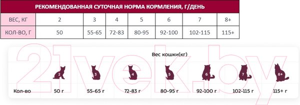 Изображение товара Сухой корм для кошек Award Hairball&Indoor с уткой и индейкой с чечевицей и юкки Шидигера (10кг)