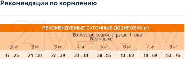 Изображение товара Сухой корм для кошек Unica Classe Adult Gourmet Exigent (300г)