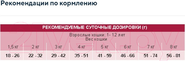 Изображение товара Сухой корм для кошек Unica Classe Adult Sterilized Luxury Hairball (300г)