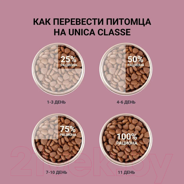 Изображение товара Сухой корм для кошек Unica Classe Adult Sterilized Sensitive (300г)