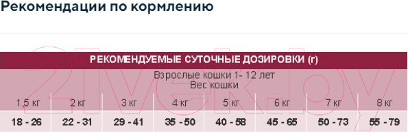 Изображение товара Сухой корм для кошек Unica Classe Adult Sterilized Sensitive (300г)