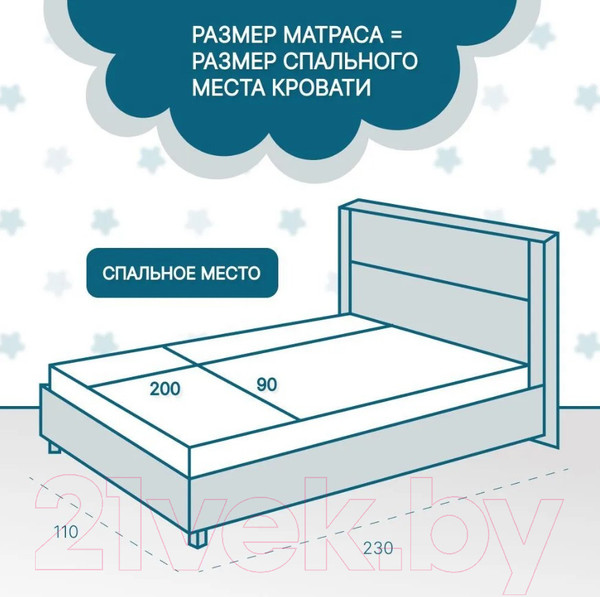 Изображение товара Матрас Seven Dreams Double Twin Coco Latex Lux 413374 (90x200)
