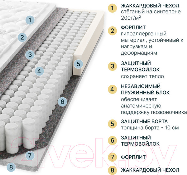 Изображение товара Матрас Seven Dreams Twin Eco Lux 415483 (160x190)
