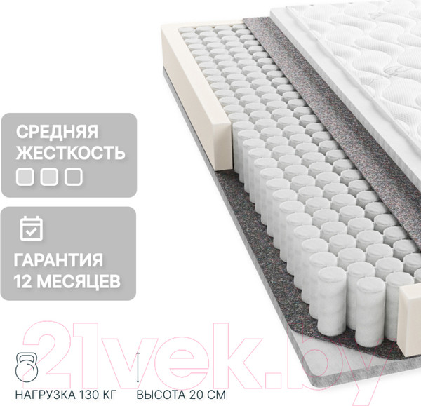 Изображение товара Матрас Seven Dreams Twin Eco Lux 415483 (160x190)