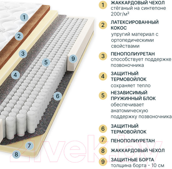 Изображение товара Матрас Seven Dreams Twin Foam Coco 415493 (90x190)