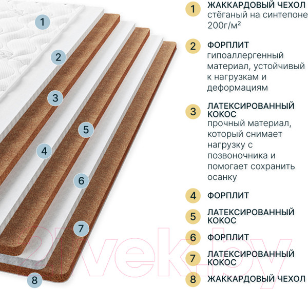 Изображение товара Матрас Seven Dreams Monolith Eco 415522 (80x190)