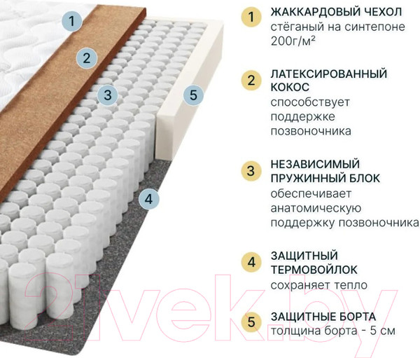 Изображение товара Матрас Seven Dreams Basic Coco 415554 (140x190)