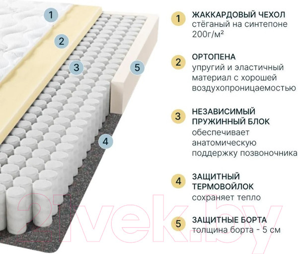 Изображение товара Матрас Seven Dreams Basic Foam 415540 (140x190)