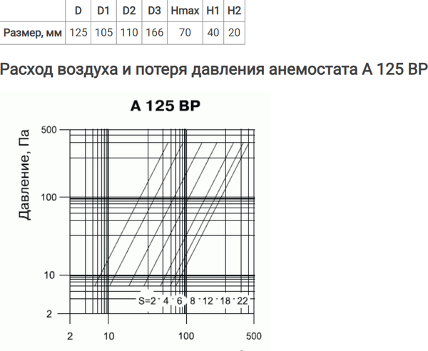 Изображение товара Анемостат Vents А 125 ВР