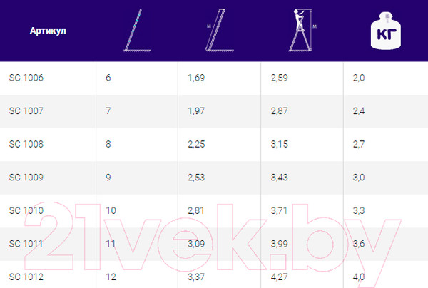 Изображение товара Приставная лестница Алюмет SC1008
