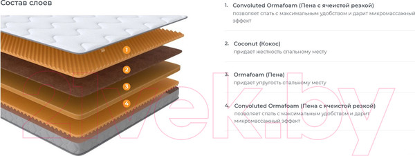 Изображение товара Матрас Орматек Sleep Flex 160x190