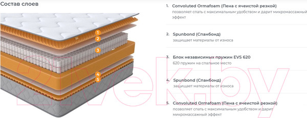 Изображение товара Матрас Орматек Sleep Comfort 160x190