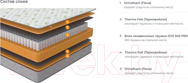 Изображение товара Матрас Орматек Sleep Classic 90x190