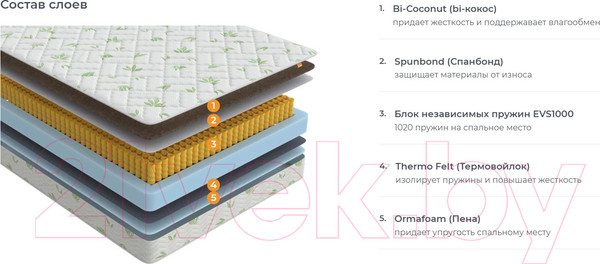 Изображение товара Матрас Орматек Millenium 120x200