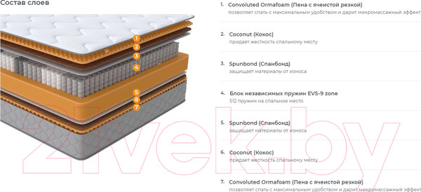 Изображение товара Матрас Орматек Sleep Middle Plus 90x195
