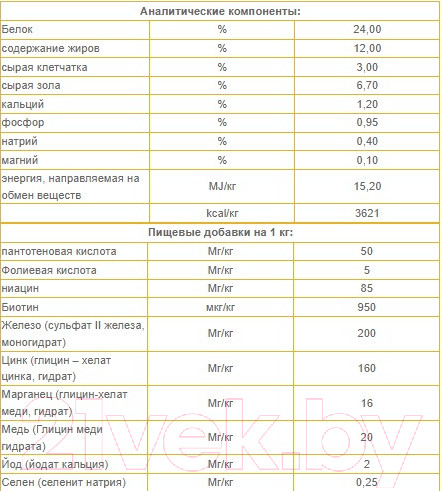 Изображение товара Сухой корм для собак Josera SensiPlus Adult Sensitive для взрослых собак всех пород (12.5кг)
