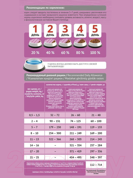 Изображение товара Сухой корм для собак ProBalance Puppies Small & Medium (2кг)