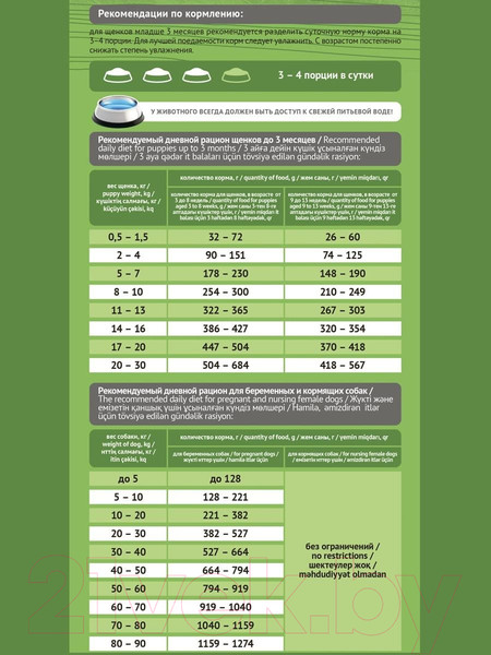 Изображение товара Сухой корм для собак ProBalance Starter (2кг)