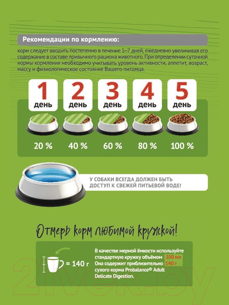 Изображение товара Сухой корм для собак ProBalance Starter (2кг)