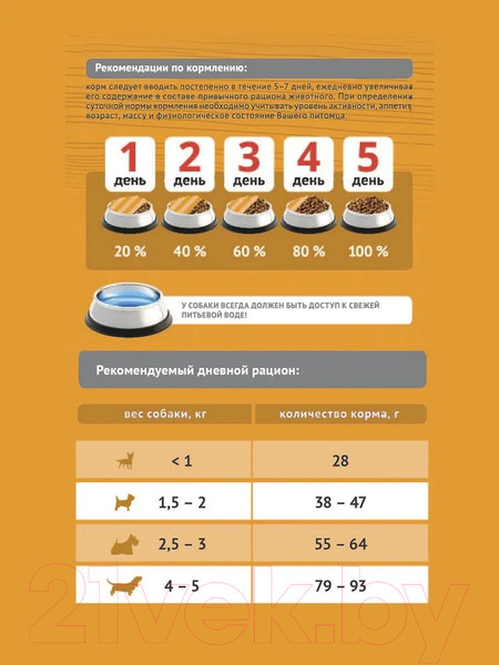 Изображение товара Сухой корм для собак ProBalance Immuno Adult Mini (2кг)