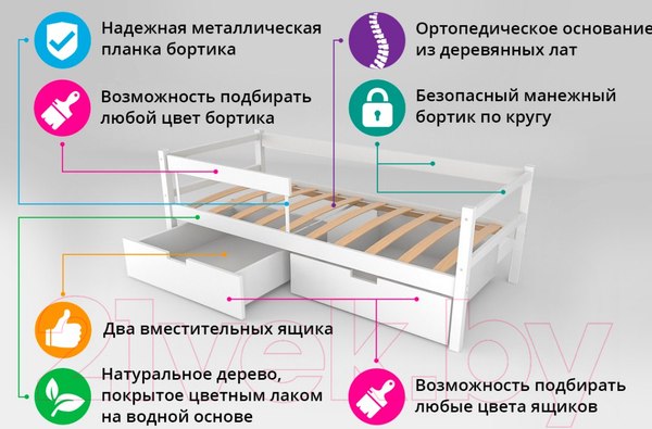 Изображение товара Кровать-тахта детская Бельмарко Skogen / 603 (лавандовый/белый)