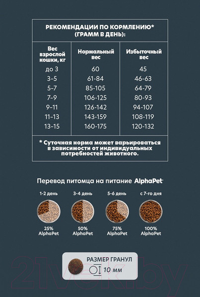 Изображение товара Сухой корм для кошек AlphaPet WOW для взрослых кошек утка и потроха / 110004 (750г)