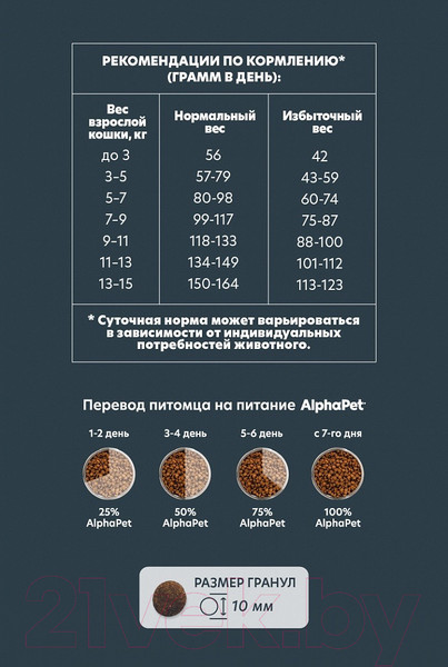 Изображение товара Сухой корм для кошек AlphaPet WOW для взрослых кошек говядина и печень / 110001 (1.5кг)