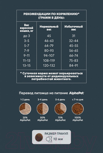 Изображение товара Сухой корм для кошек AlphaPet WOW для взрослых стерилизованных кошек Цыпленок / 110009 (350г)