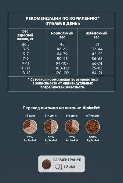 Изображение товара Сухой корм для кошек AlphaPet WOW для взрослых стерилиз кошек Индейка и потроха / 110007 (1.5кг)