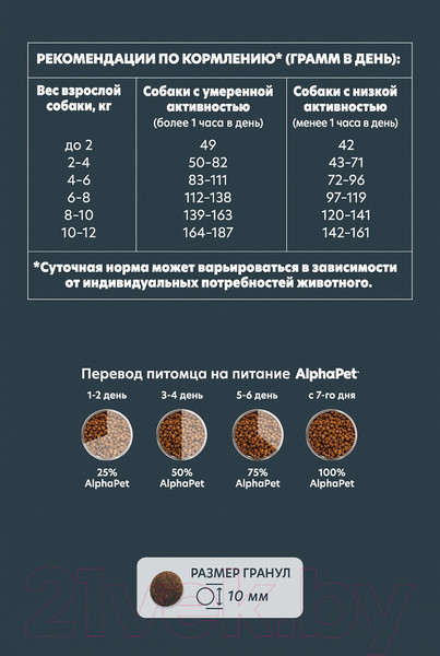 Изображение товара Сухой корм для собак AlphaPet WOW для взрослых мелких пород Индейка и рис / 120100 (500г)