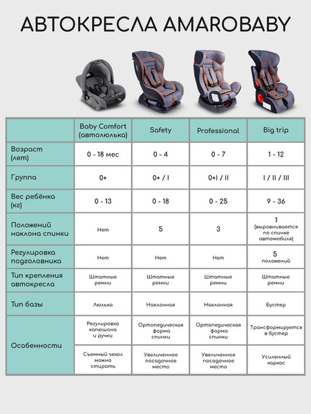 Изображение товара Автокресло Amarobaby Baby Comfort / AB222008BC/38 (светло-бежевый)