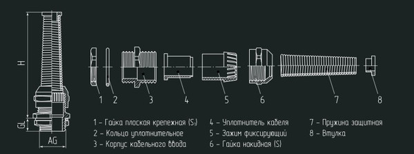 Изображение товара Кабельный ввод Fortisflex MGM-R 16 / 88628
