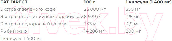 Изображение товара Жиросжигатель Nutrend Fat Direct (60 капсул)