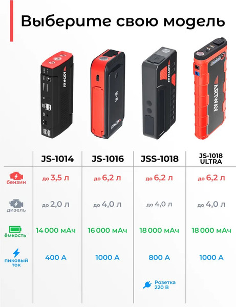 Изображение товара Пусковое устройство Artway JS-1018 Ultra