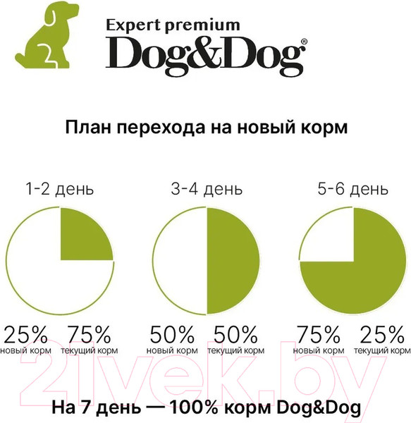 Изображение товара Сухой корм для собак Dog & Dog Expert Opti-Select с ягненоком и рисом (14кг)