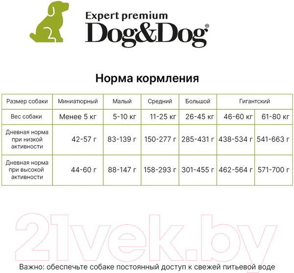 Изображение товара Сухой корм для собак Dog & Dog Expert Opti-Select с ягненоком и рисом (14кг)