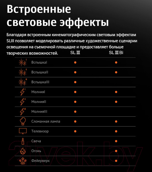 Изображение товара Осветитель студийный Godox SL300III Bi / 30294
