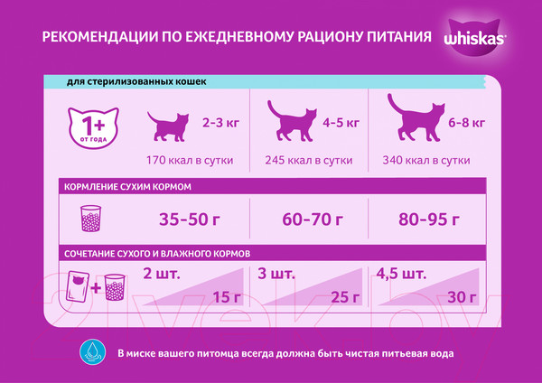Изображение товара Сухой корм для кошек Whiskas Для стерилизованных кошек с говядиной и вкусными подушечками (350г)