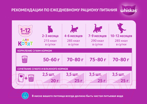 Изображение товара Сухой корм для кошек Whiskas Вкусные подушечки с молоком с индейкой и морковью (350г)