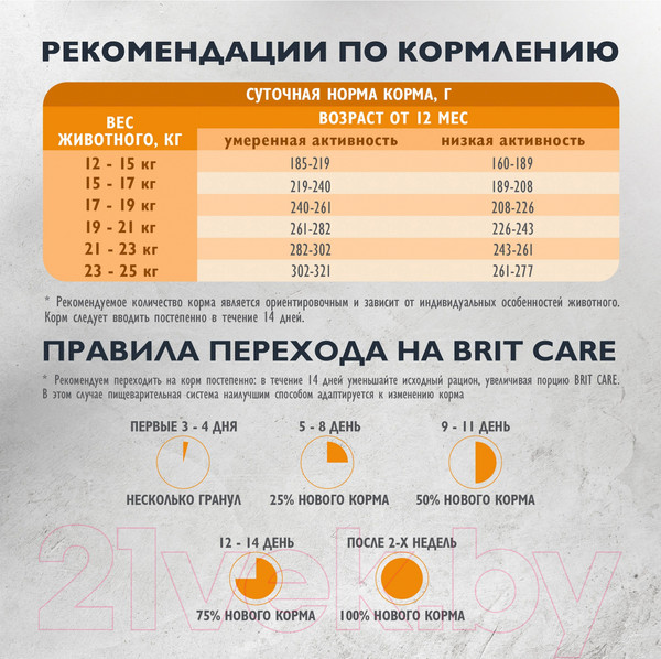 Изображение товара Сухой корм для собак Brit Care Dog Adult M Monoprotein Dental Health / 5066391 (12кг)
