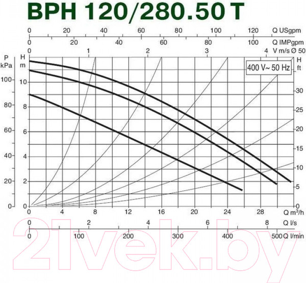 Изображение товара Циркуляционный насос DAB BPH 120/280.50 T