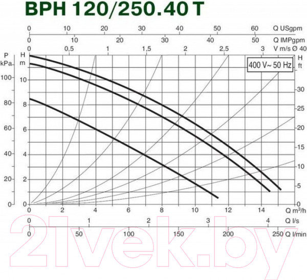 Изображение товара Циркуляционный насос DAB BPH 120/250.40 T
