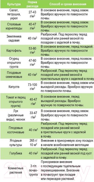 Изображение товара Удобрение BelFert АФК Максиферт (0.9кг)