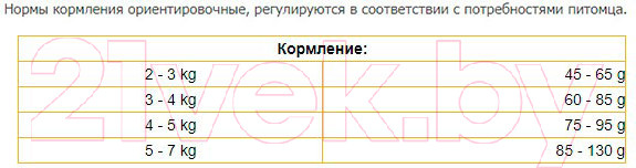 Изображение товара Сухой корм для кошек Josera JosiCat Crunchy Chicken (18кг)