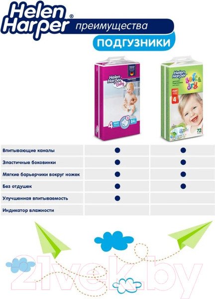 Изображение товара Подгузники детские Helen Harper Baby XL (40шт)