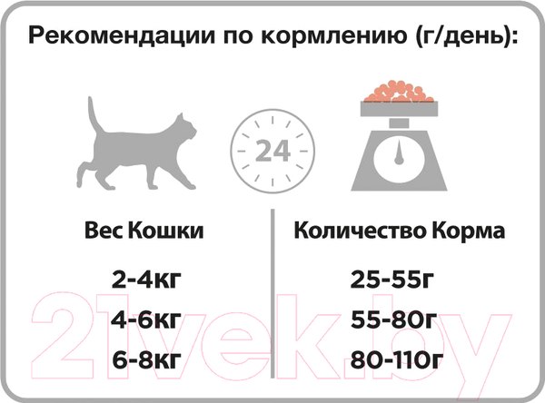 Изображение товара Сухой корм для кошек Pro Plan Sterilised для поддержания органов чувств с лососем (3кг)