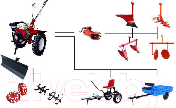 Изображение товара Мотоблок бензиновый StorM HP-1900 PRO (ВОМ, дифференциал, с пониженной передачей)